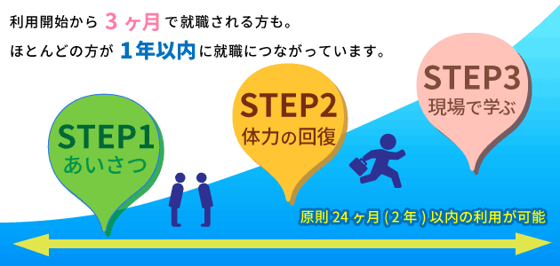 プログラム紹介 就労支援センター風の丘 栃木県佐野市の就労移行支援事業所